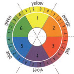 Sto Colour Wheel